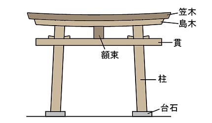 torii-set-430x250